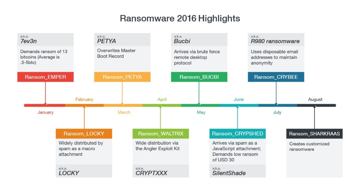 ransomware_5
