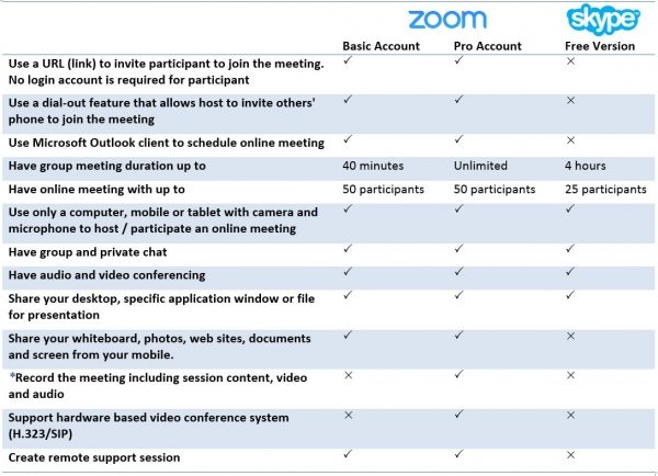 skype vs zoom data consumption