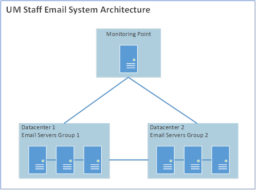 email service