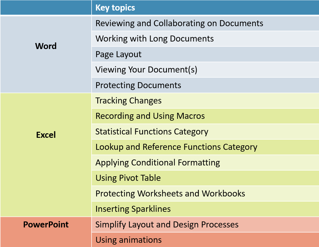 microsoft excel certification classes