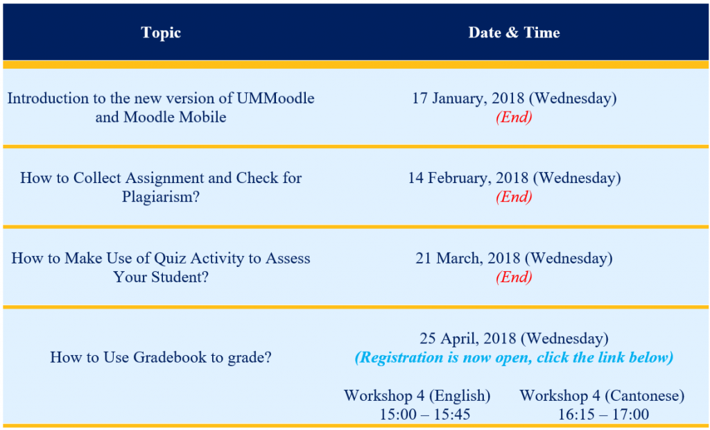 Workshops of UMMoodle eLearning Platform | ICTO Newsletter