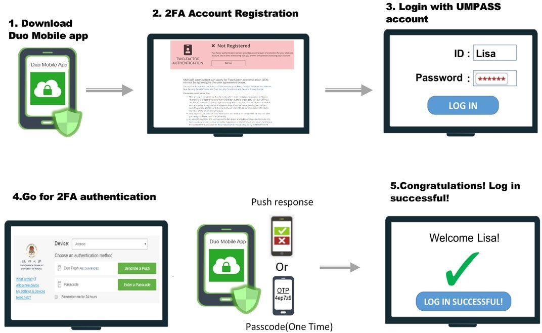 Protecting Your Account With Two Factor Authentication 2FA ICTO Protecting Your Account With Two Factor Authentication 2FA ICTO