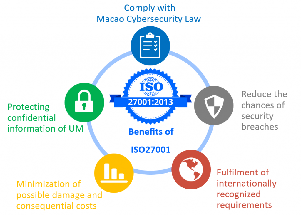 iso-27001-2013-implementation-for-icto-data-center-services-icto